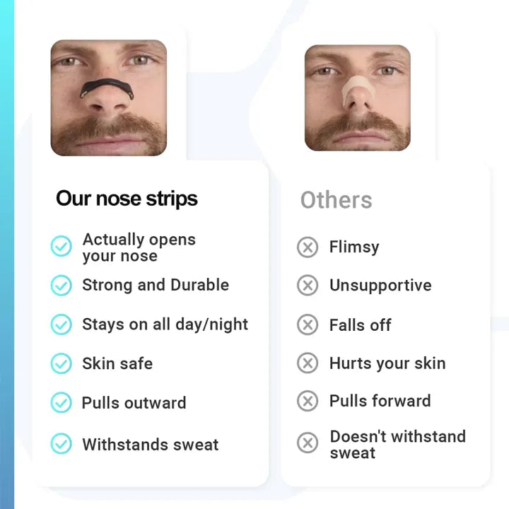 Nasal Breathing Dilator Anti-Snoring Strips Kit